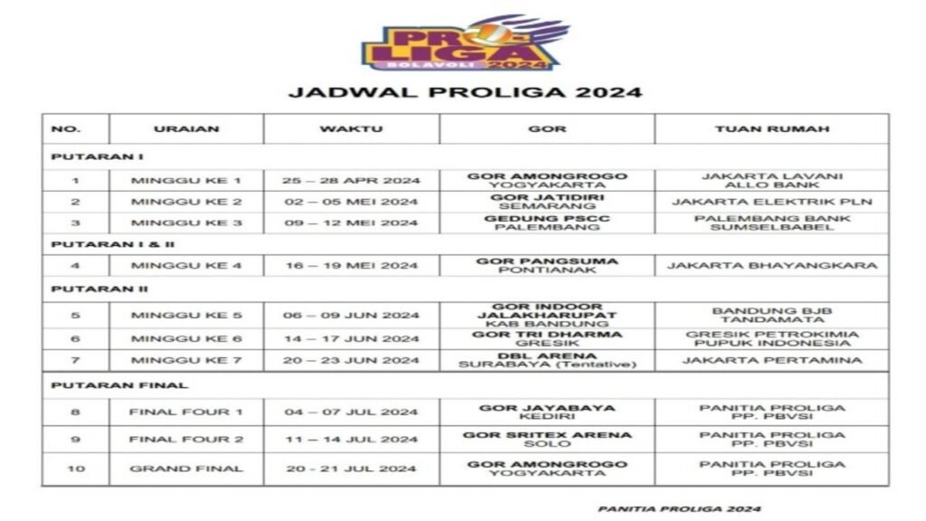 PBVSI Pindahkan Laga Proliga 2024 dari Surabaya ke Malang 2 IMG 20240211 WA0000