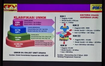 SesKemenKopUKM Dukung Wadah Gerakan Kewirausahaan Nasional (GKN) Kembangkan Wirausaha 1 Diskusi Pengaduan dan Serap Aspirasi Publik tentang Pengembangan Digitalisasi bagi Koperasi dan UKM di Kabupaten Subang