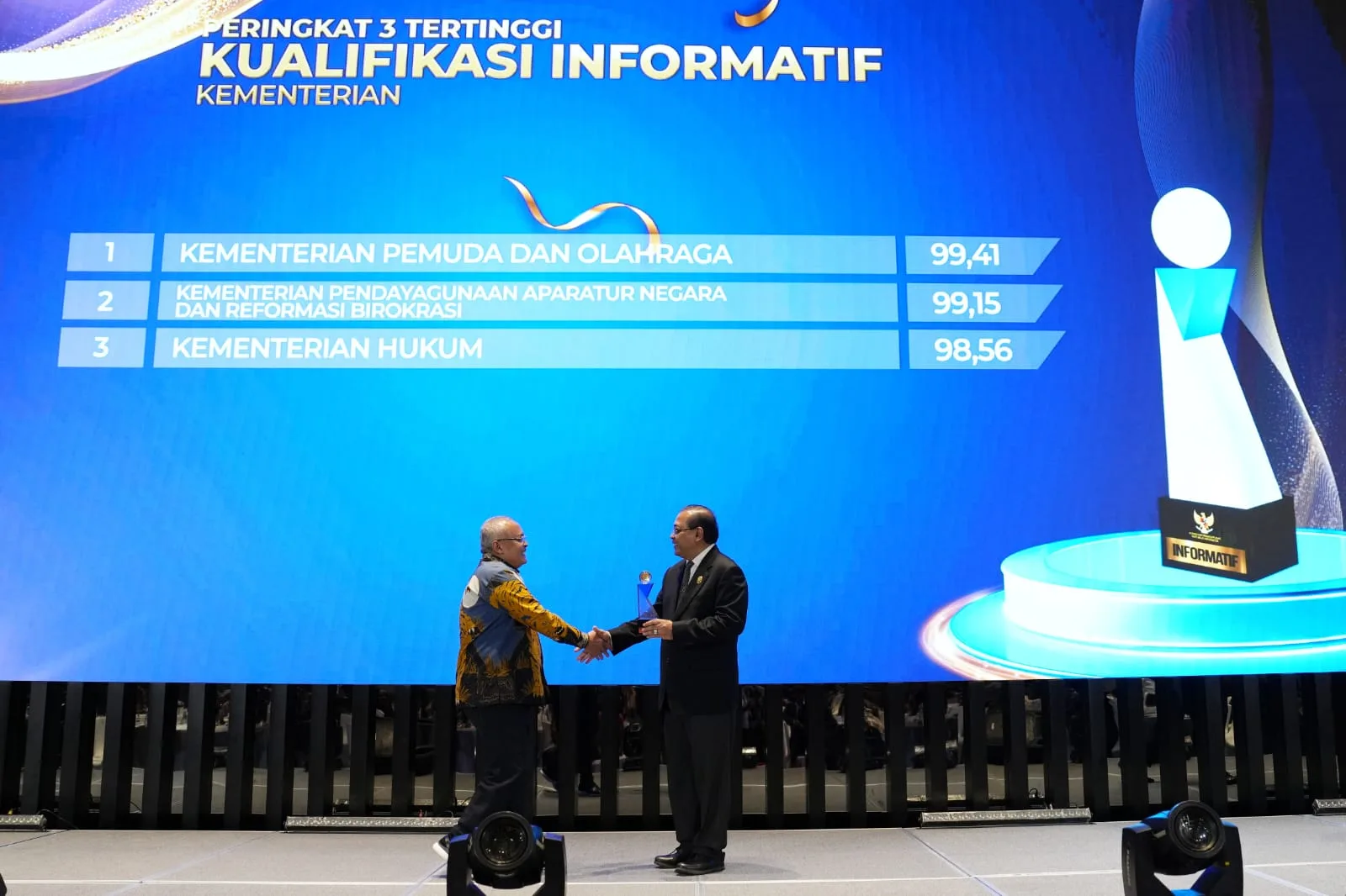 Kemenpora Raih Dua Prestasi Membanggakan, Sesmenpora: Hasil Kerja Keras, Komitmen dan Sinergitas 1 Kementerian Pemuda dan Olahraga Republik Indonesia (Kemenpora RI) berhasil meraih peringkat pertama hasil Monitoring dan Evaluasi (Monev) Keterbukaan Informasi Publik pada Badan Publik kualifikasi Informatif dengan nilai 99,41.