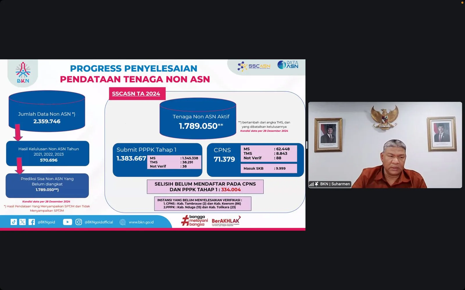 Pendaftaran PPPK 2024 Masih Terbuka Luas untuk Tenaga Non-ASN 1 IMG 20241231 WA0044 1