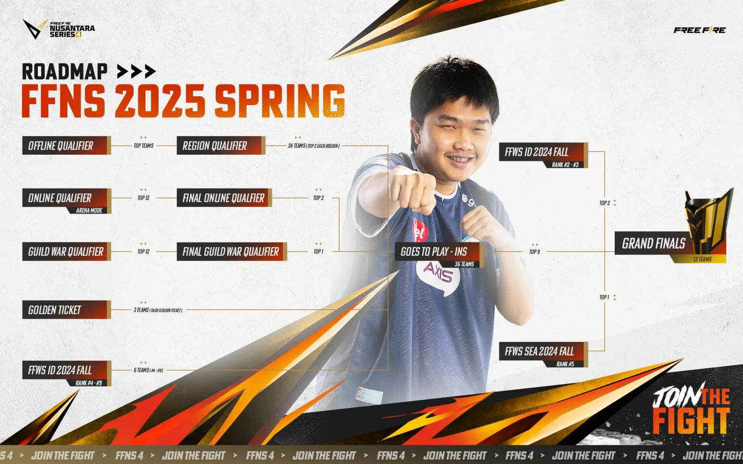 FFNS 2025 Spring Roadmap1