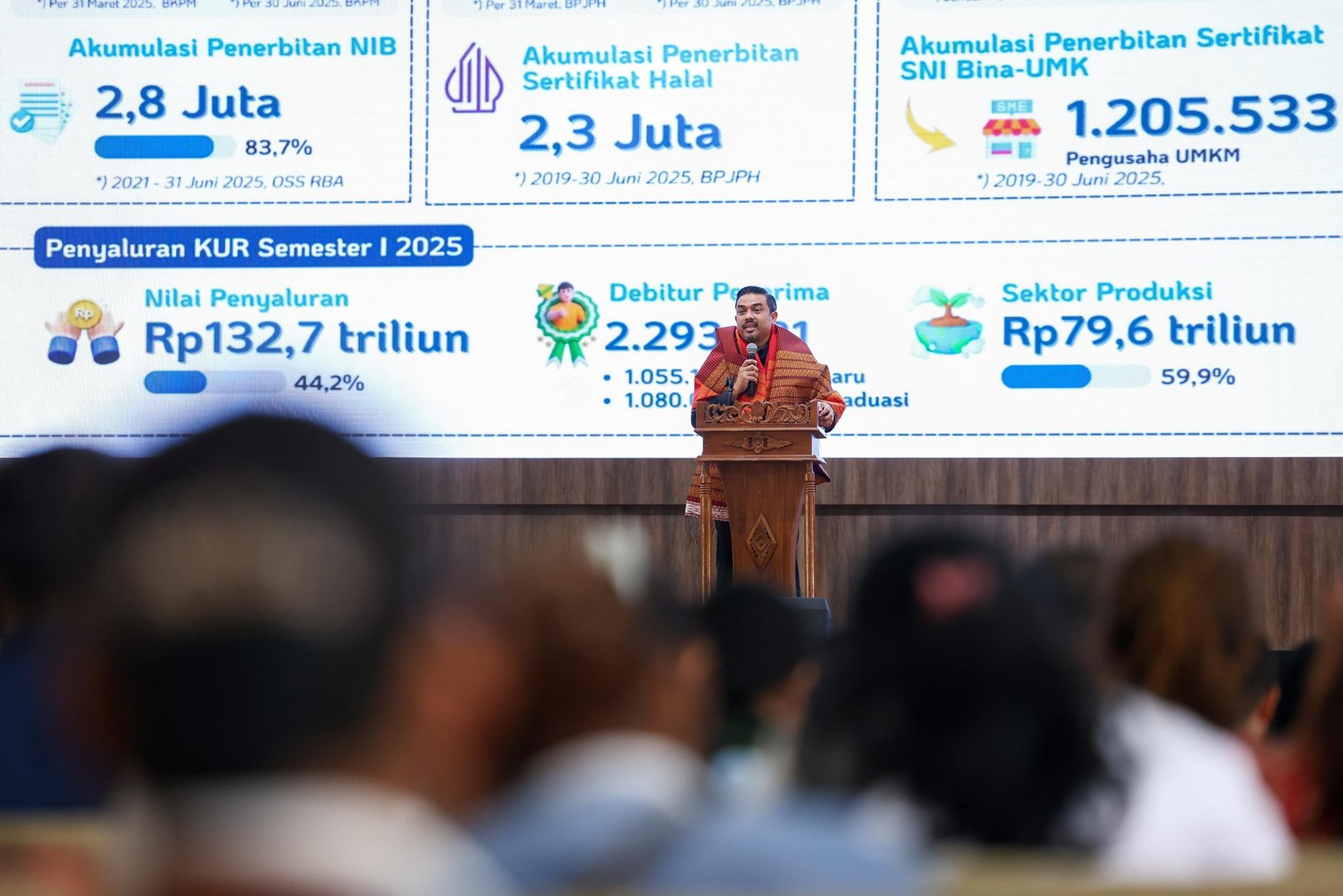UMKM Danau Toba Semakin Bersaing Lewat Festival Kemudahan dan Pelindungan Usaha Mikro 3 pul 293 scaled