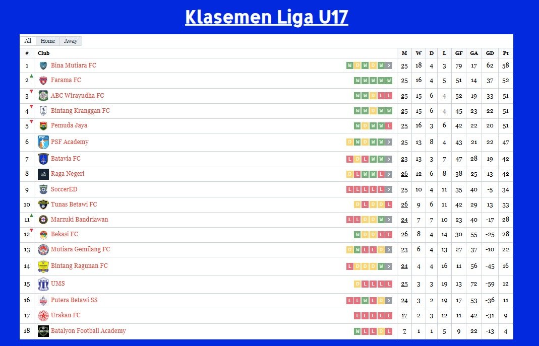 Liga Jakarta U-17 Piala Gubernur 2025 Semakin Sengit, Ini Jadwal Laga Terbaru 1 pul 27