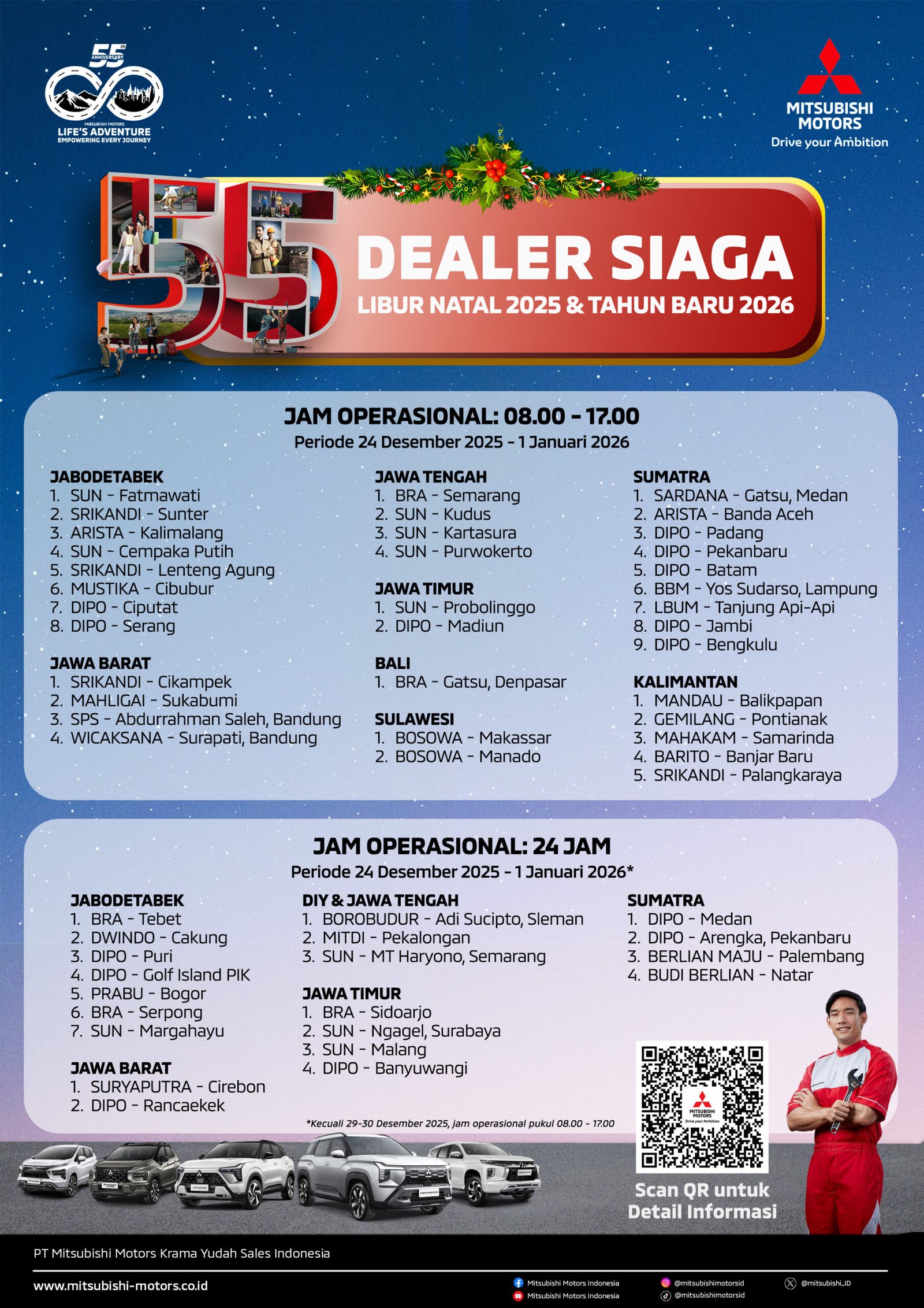 Mitsubishi Motors Krama Yudha Sales Indonesia Hadirkan Program Diler Siaga Natal & Tahun Baru 2026 1 List Dealer Siaga MMKSI Periode Nataru 2026 scaled
