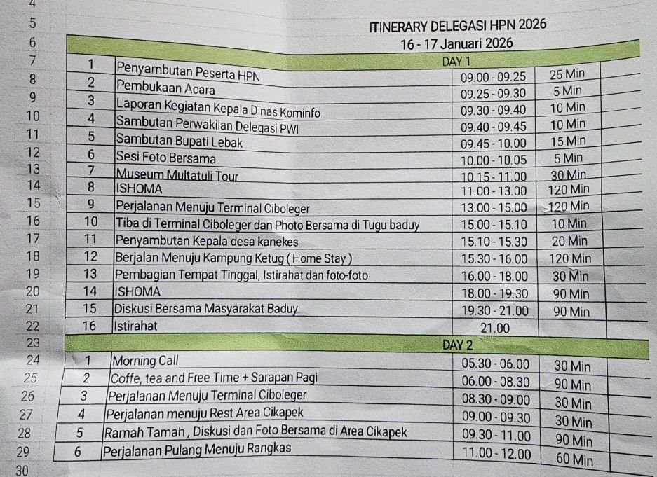Kemah Budaya Wartawan HPN 2026 di Kampung Baduy, Terobosan Baru 2 pul 26