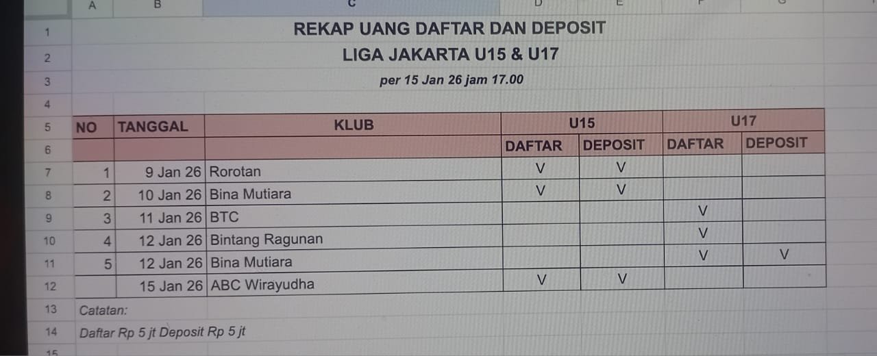 Lima Tim Rampungkan Administrasi, Panitia Liga Jakarta U-15 Terapkan Status Waiting List 1 pul 44