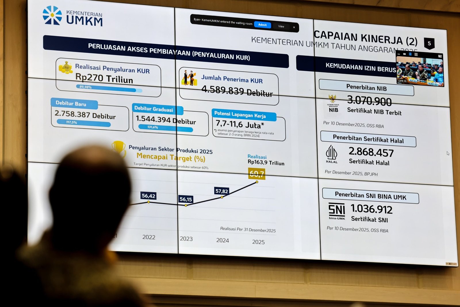 Capaian Kementerian UMKM dalam Memperkuat Ekonomi Rakyat Diapresiasi DPRI RI 1 pul 53 scaled