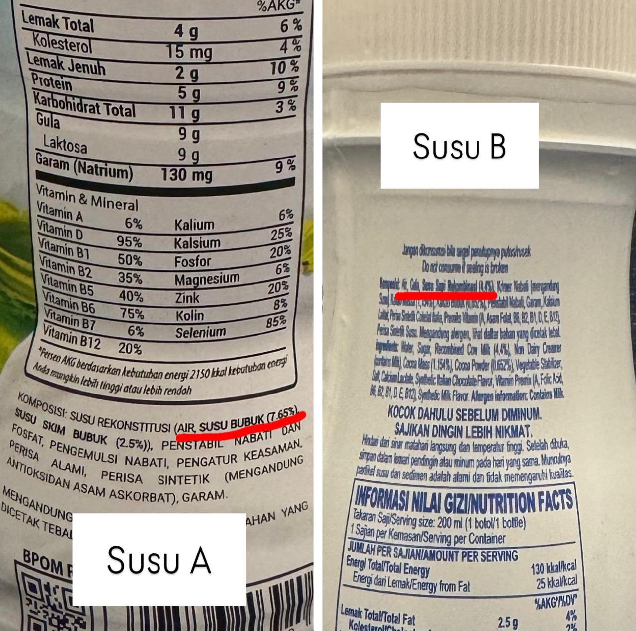 Waspada Label “Susu”, Tak Semua Produk Punya Kandungan Gizi Setara 1 IMG 20260402 WA0019