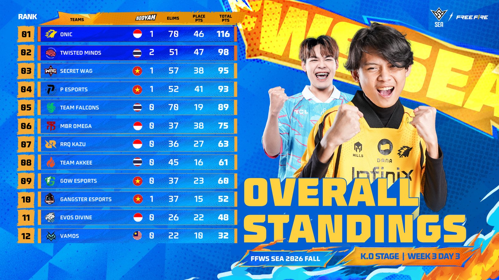Overall Standing FFWS SEA 2026 Fall Week 3
