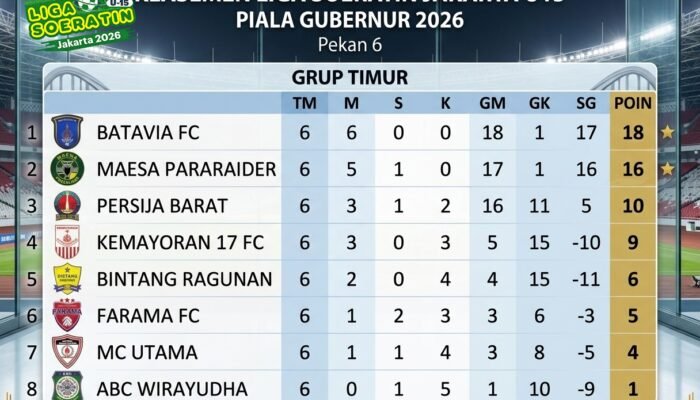 Hattrick M Rakha Sumarna ke Gawang Persija Barat Amankan Batavia FC di Puncak Klasemen 3 WhatsApp Image 2026 08 16 at 20.57.48 1