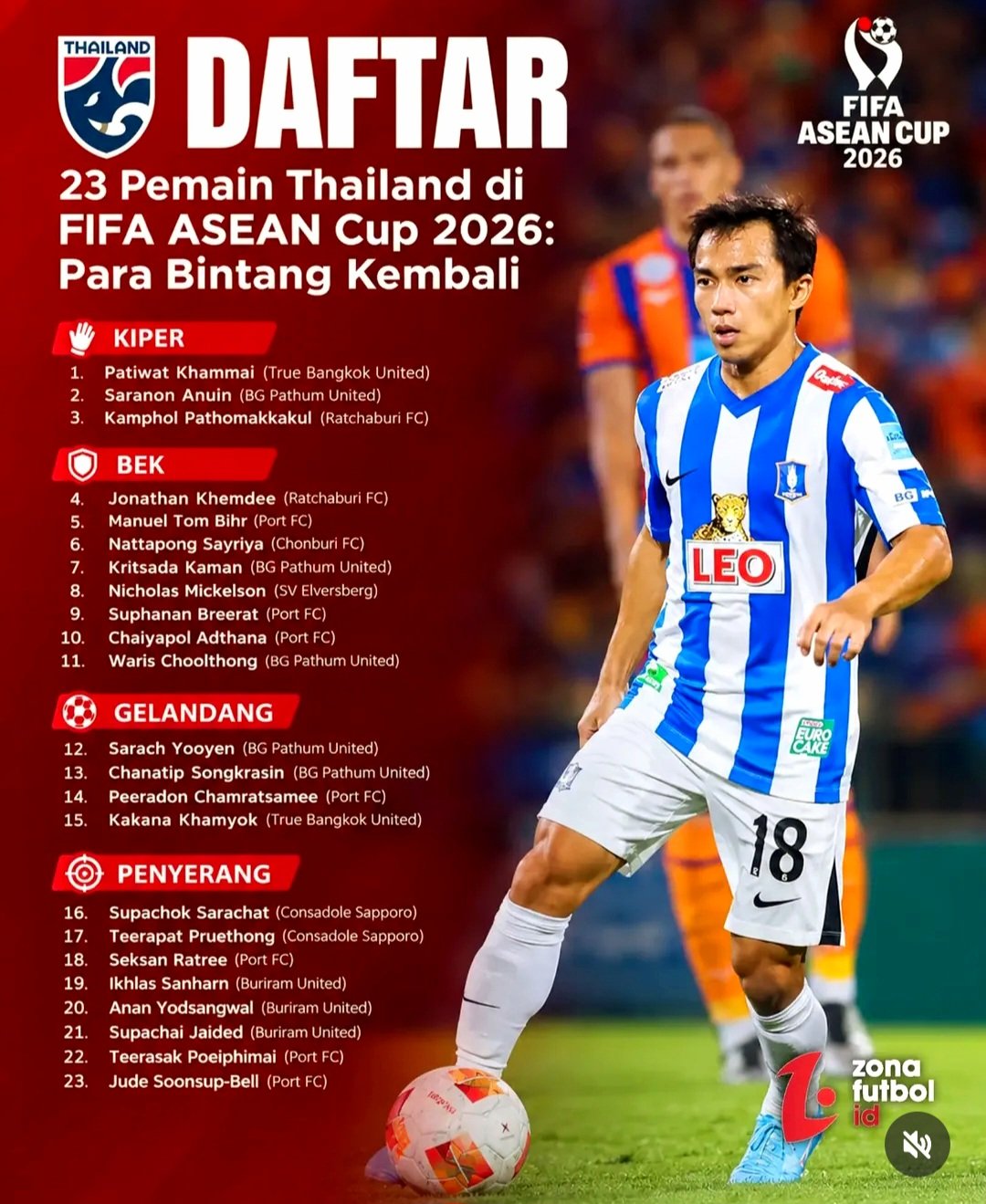 FINAL DI GBK MALAM INI: Saatnya Garuda Patahkan Kutukan 9 Tahun Atas Thailand 1 38172a52 1f12 44bb b765 e40e9035b2a3